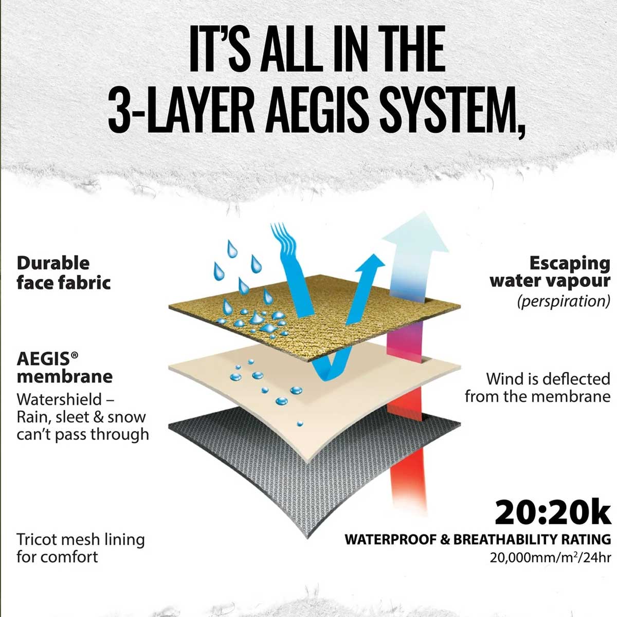 SWAZI Tahr Ultralite Jacket - Mens - Olive