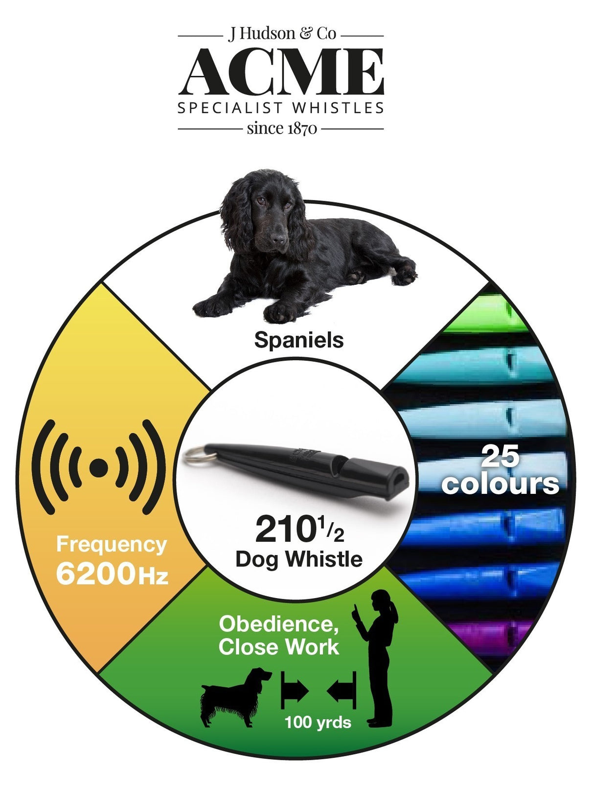 SPORTING SAINT Acme 210.5 Gundog Whistle - Obedience & Close Work Sporting Saint