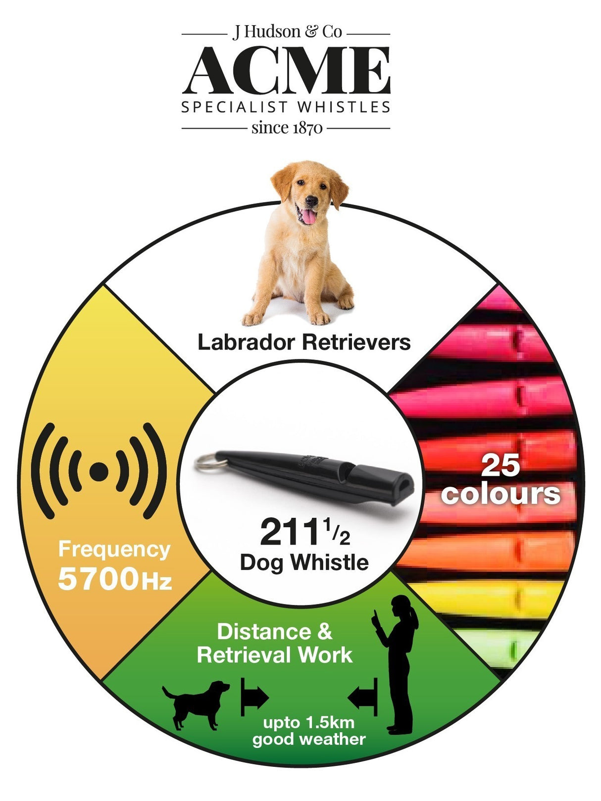 SPORTING SAINT Acme 211.5 Gundog Whistle - Distance & Retrieval Work Sporting Saint
