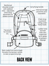 SWAZI Buffalo Bag Olive, rear construction diagram