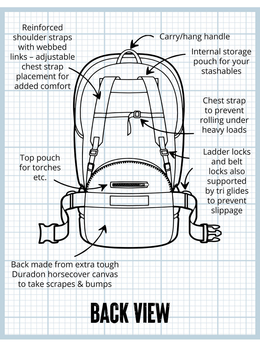 SWAZI Buffalo Bag Tussock, rear construction diagram