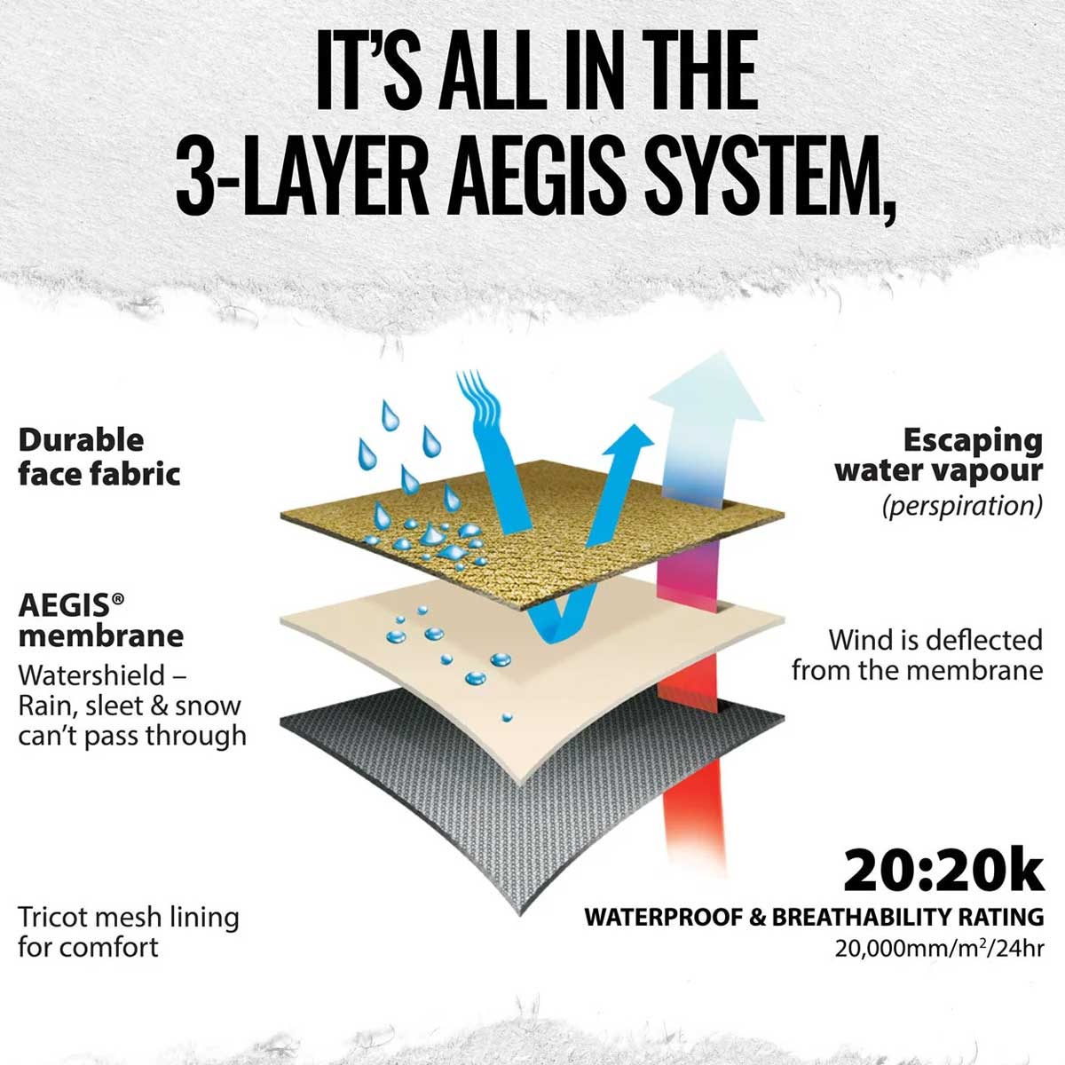 SWAZI Sentinel Ultralite Jacket - Mens - Olive