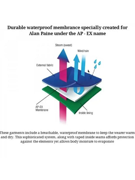 Waterproof Membrane